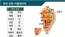 [동네방네 평생학습관: 다독다독 굽은다리역점] 이혈테라피로 건강한 겨울나기(재료비 22,000원)